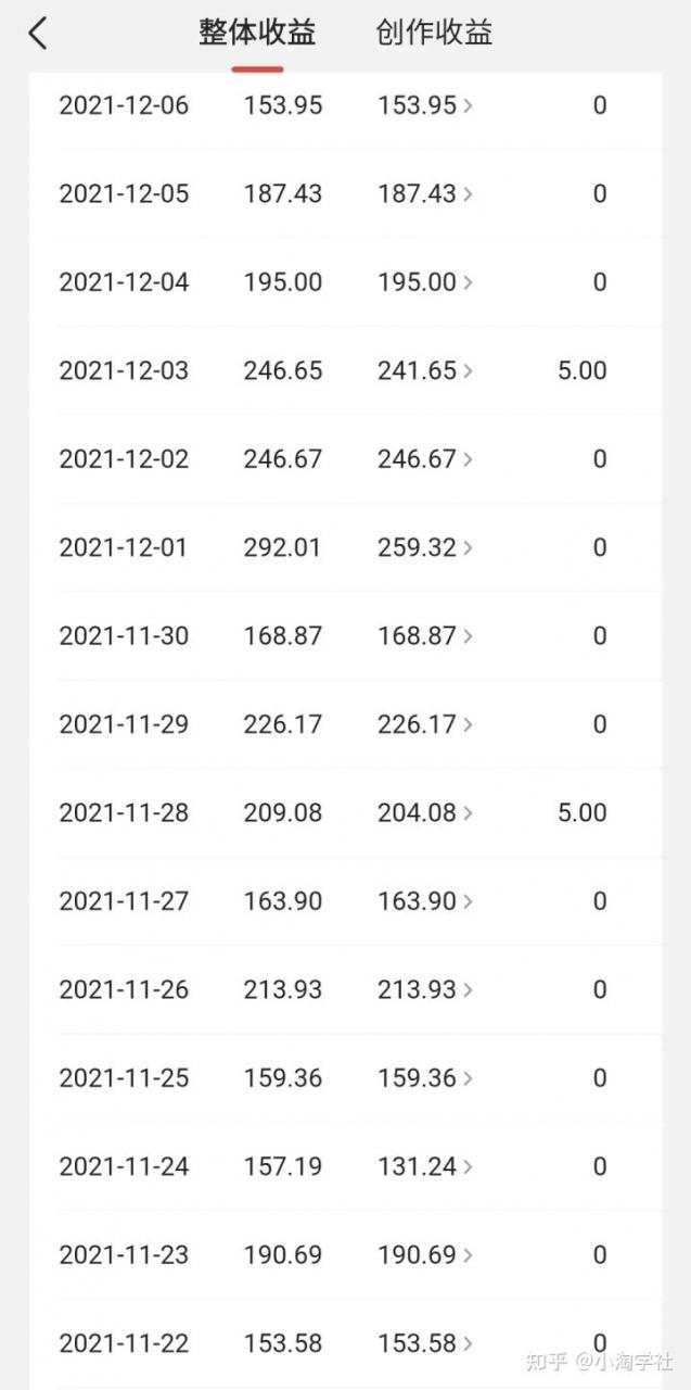 中视频伙伴计划怎么加入,能具体说说中视频伙伴计划吗?-第一资源库