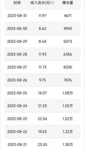 QQ小世界撸金，无脑搬运，日入500+，教程+软件【揭秘】-第一资源库